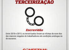 Anamatra: Terceirização empobrece nação e trabalhadores